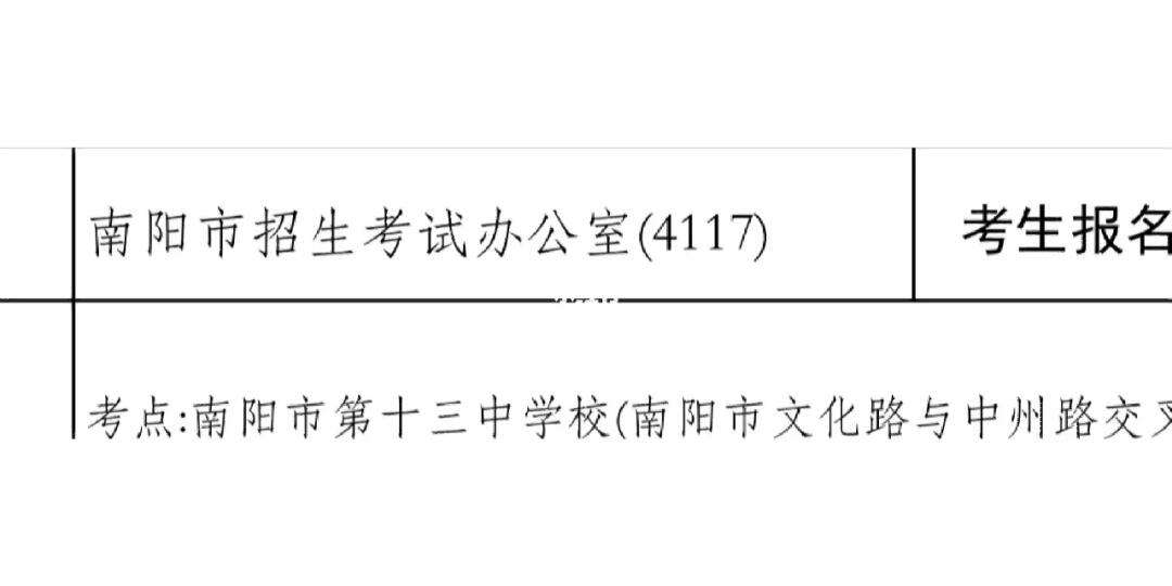 南陽市考研考點有哪些(南陽考研機構(gòu)哪家好)-圖1