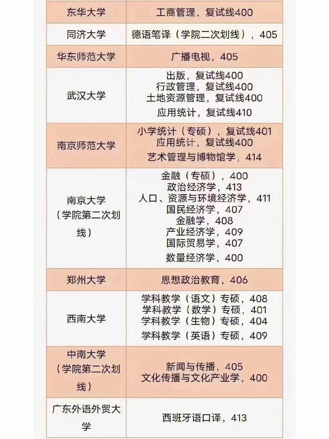370分考研能考哪些學(xué)校(考研能考幾年)-圖1