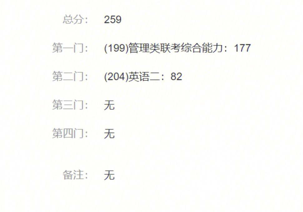 管綜199(管綜考研難度大嗎)-圖1