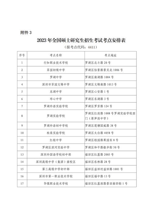 深圳研究生考點(diǎn)(專(zhuān)科考研究生)-圖1