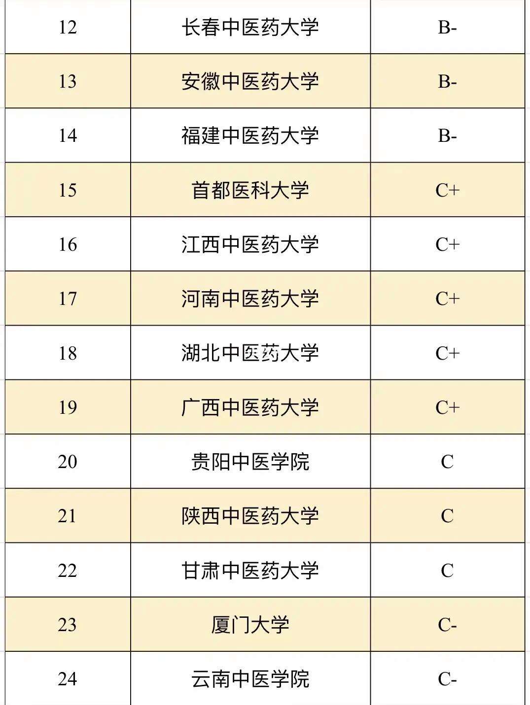 南京考研難度小的學(xué)校(考研熱門專業(yè)的選擇)-圖1