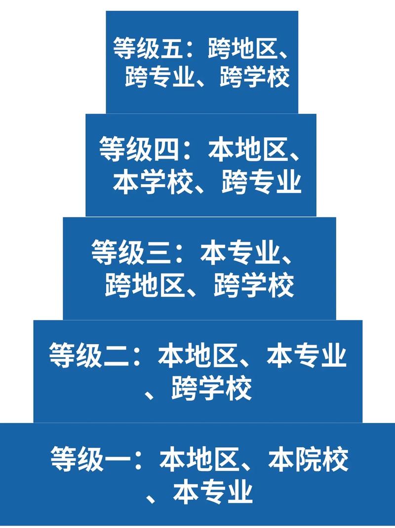 藝術生跨專業(yè)考研推薦的十大專業(yè)(藝術類考研專業(yè))-圖1