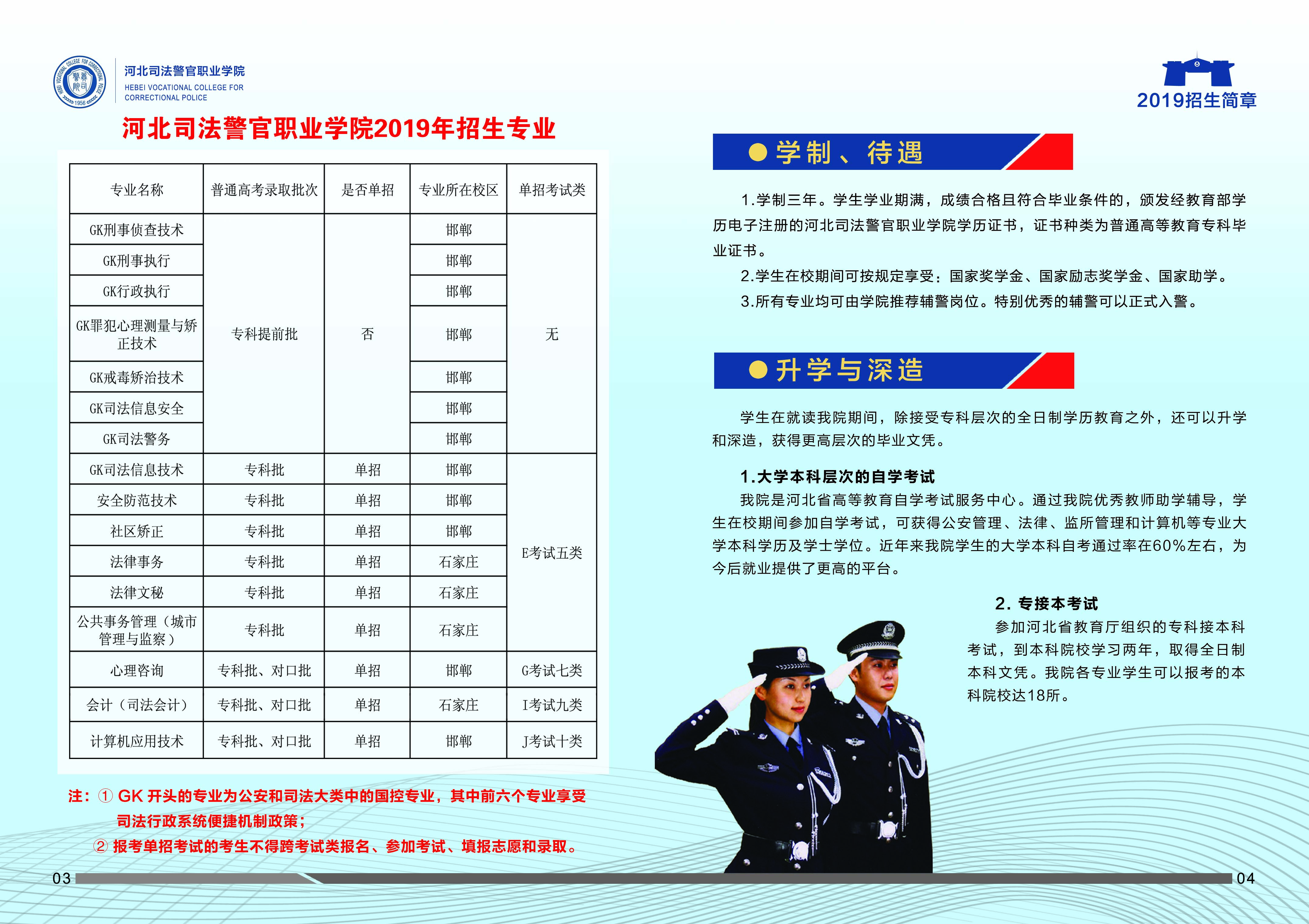 司法警察學(xué)校招生條件(初中畢業(yè)醫(yī)學(xué)類(lèi)院校推薦)-圖1