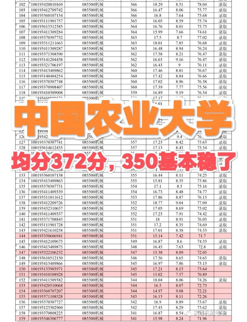 農(nóng)學考研300分難嗎(跨考研究生什么專業(yè)比較好)-圖1