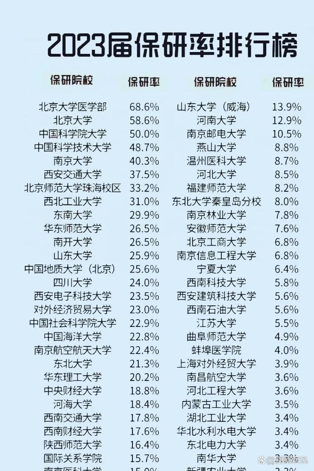 二本能保研985嗎(考研到廈門大學(xué)有多難)-圖1