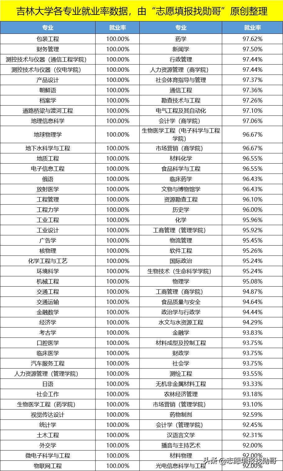 機械類專業考研有哪些學校比較好(機械專業考研)-圖1