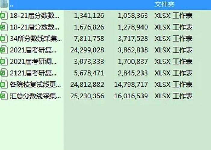 復試線的三個數字分別代表什么(什么叫復試分數線)-圖1