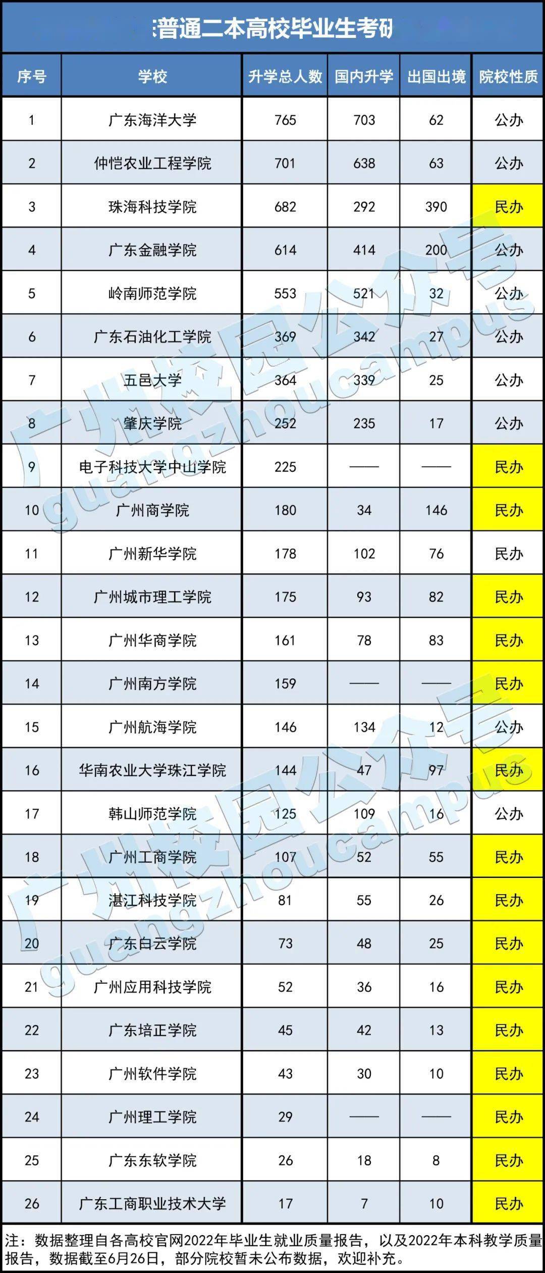 民辦二本考研推薦學校(考研報名流程)-圖1