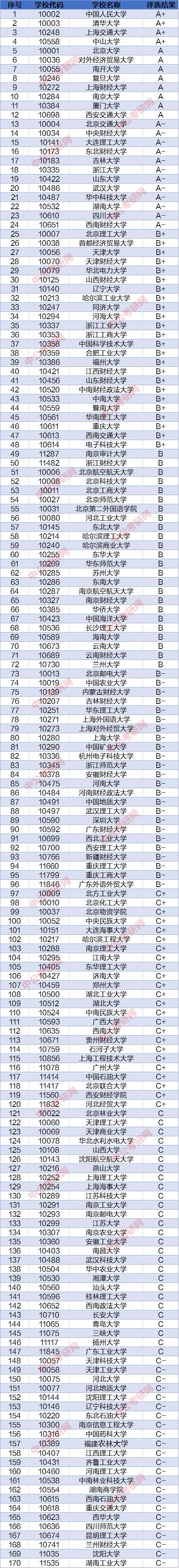 審計專碩院校排名(最好考的審計專碩學校)-圖1