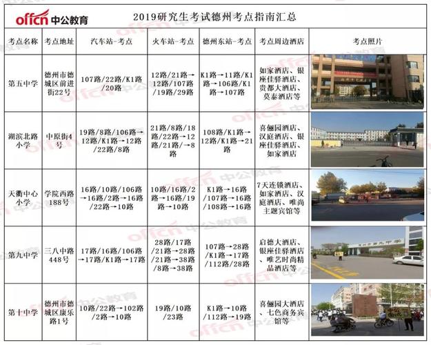 德州考研的考點在哪里(考研要去當地學?？紗?-圖1