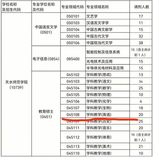 學科英語可以調劑到哪些專業(學科英語考研)-圖1