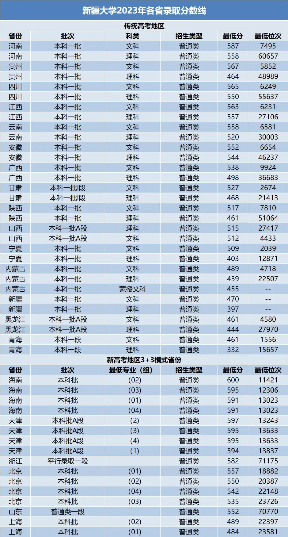 上海交通大學調劑(2024年考研調劑公告發布)-圖1