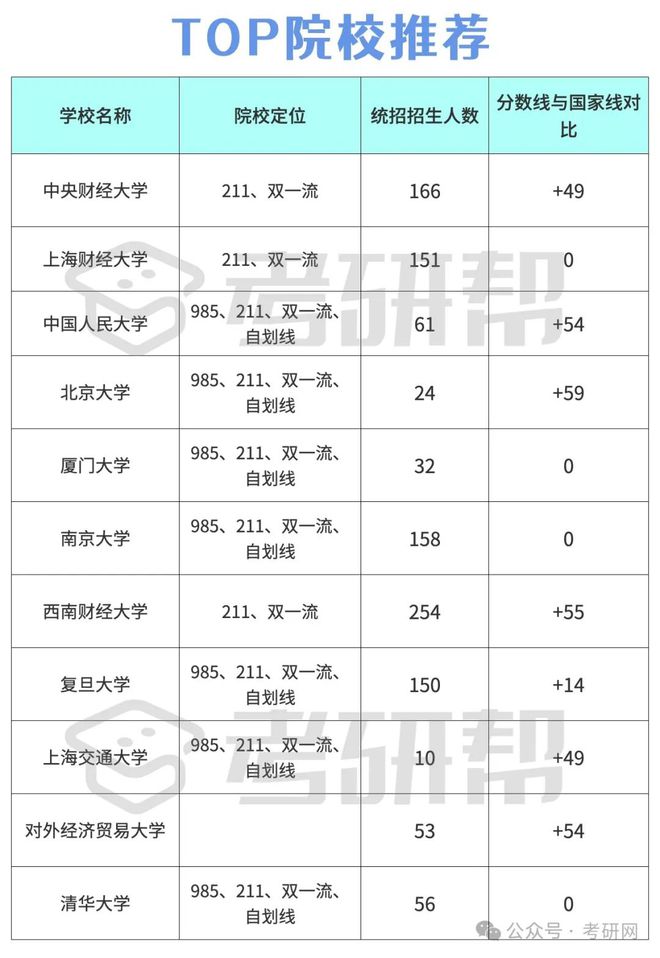 會計專碩容易上岸的學校(內蒙古財經大學會計專碩學費)-圖1