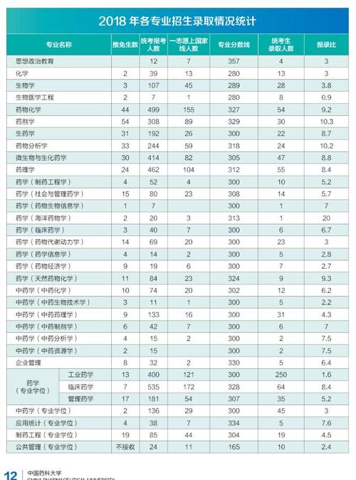 中國藥科大學研究生報錄比(全國在職研究生招生網)-圖1