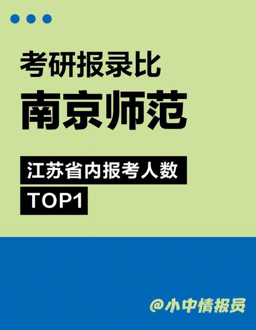 南京師范大學報錄比(考研報錄比查詢網(wǎng))-圖1