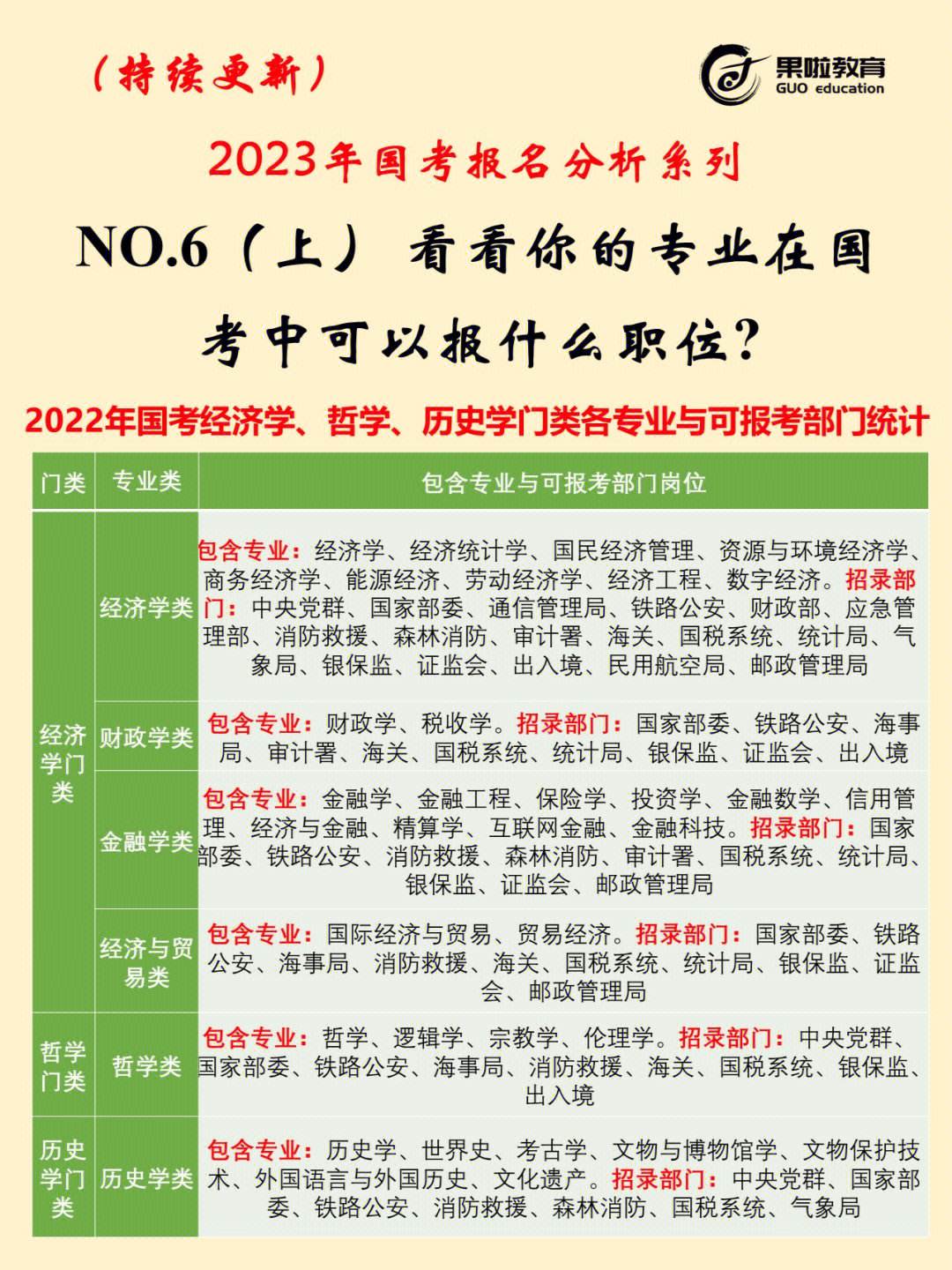 怎么看自己專業(yè)報了多少人(報錄比怎么查看)-圖1