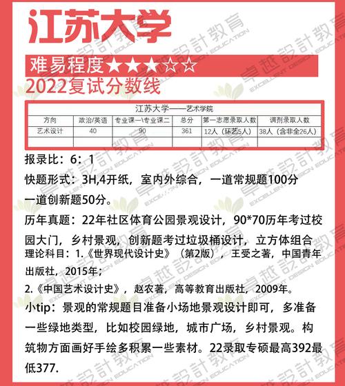 江蘇大學考研難嗎(考研最好的13個專業)-圖1
