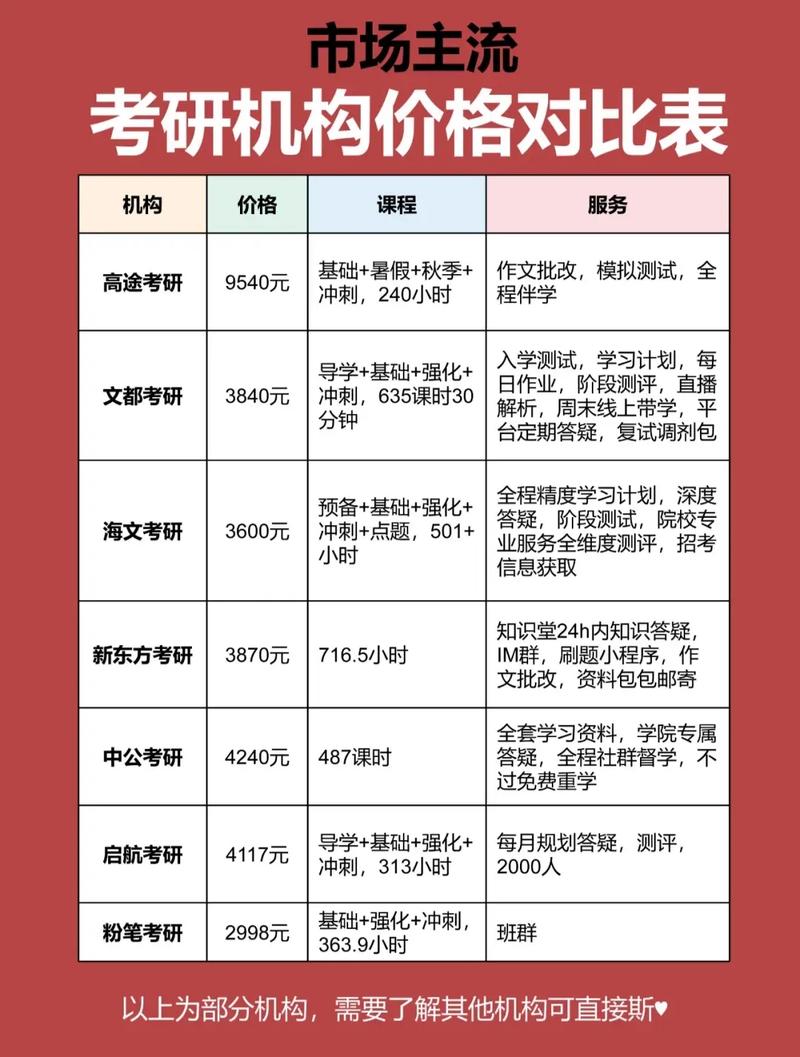江蘇考研報(bào)名費(fèi)多少錢(考研費(fèi)用大概花多少錢)-圖1