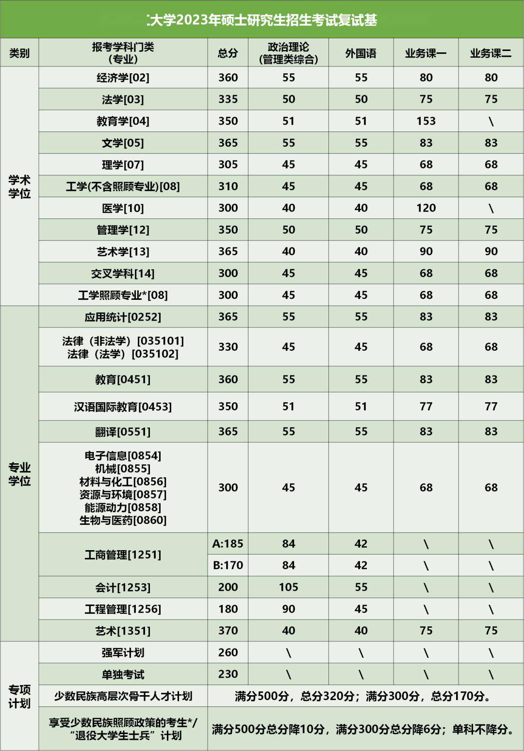 云南民族大學復試刷人嚴重嗎(云南民族大學研究生官網招生網)-圖1
