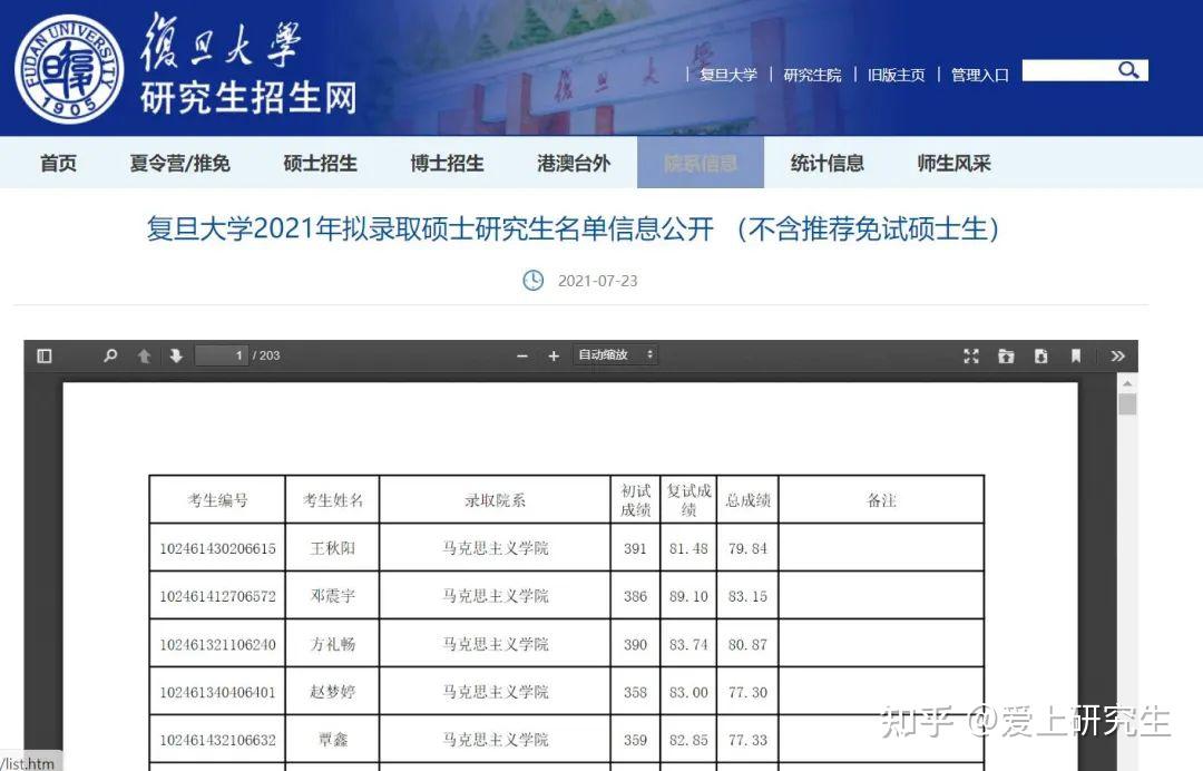 復(fù)旦大學(xué)研究生報錄比2023(復(fù)旦大學(xué)考研分?jǐn)?shù)線)-圖1