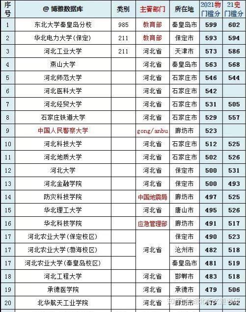 河北考研學校排名(石家莊考研學校)-圖1