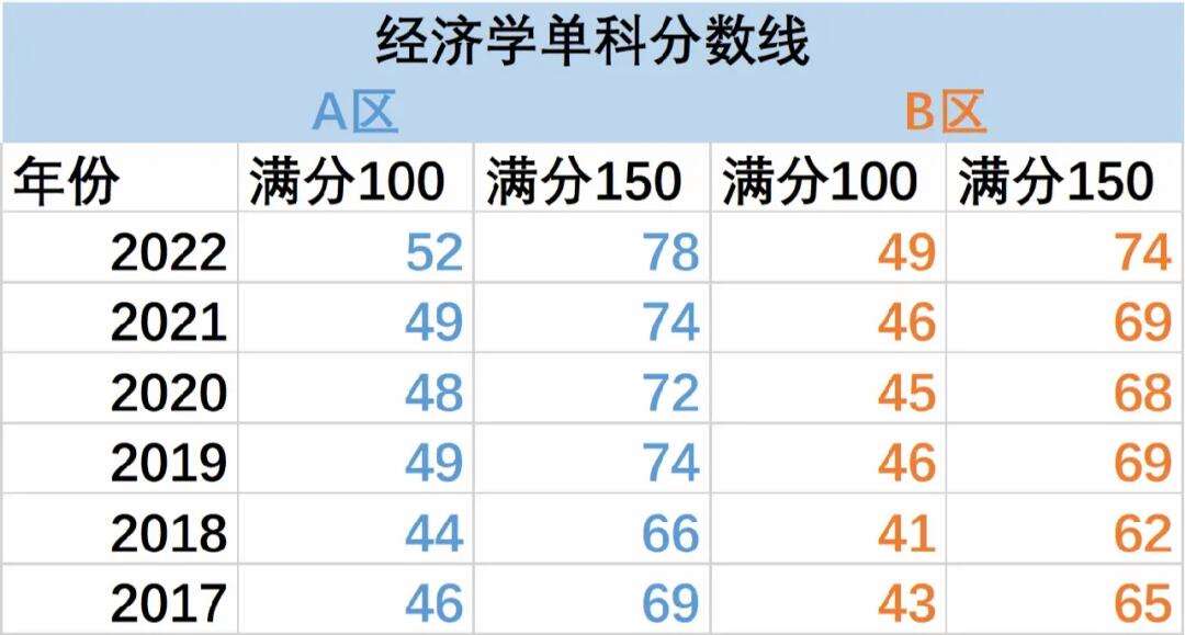 單科國家線是怎么算的(2024考研國家線已公布官網)-圖1