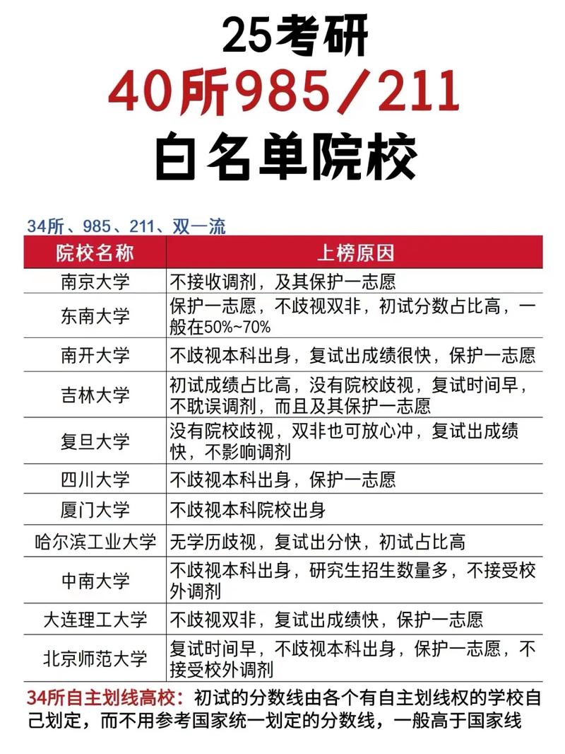 適合二本生考研的學(xué)校(考研最好的13個(gè)專(zhuān)業(yè))-圖1