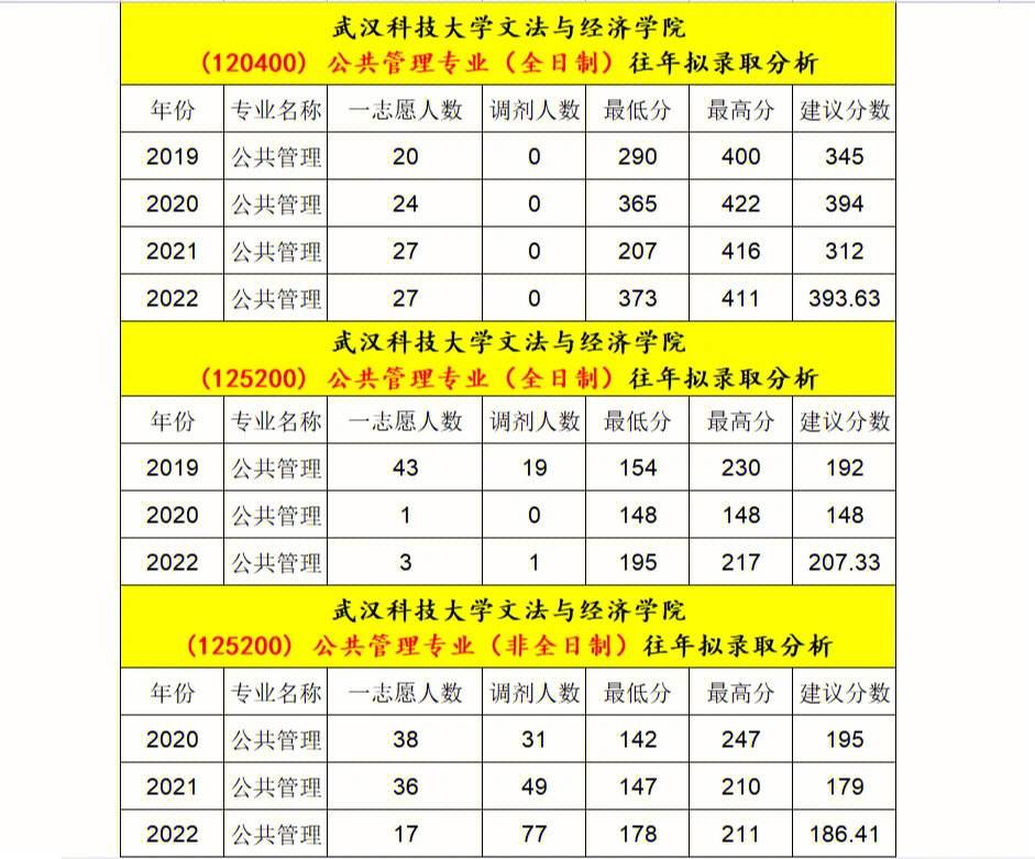 武漢科技大學考研報錄比(考研報錄比查詢網)-圖1