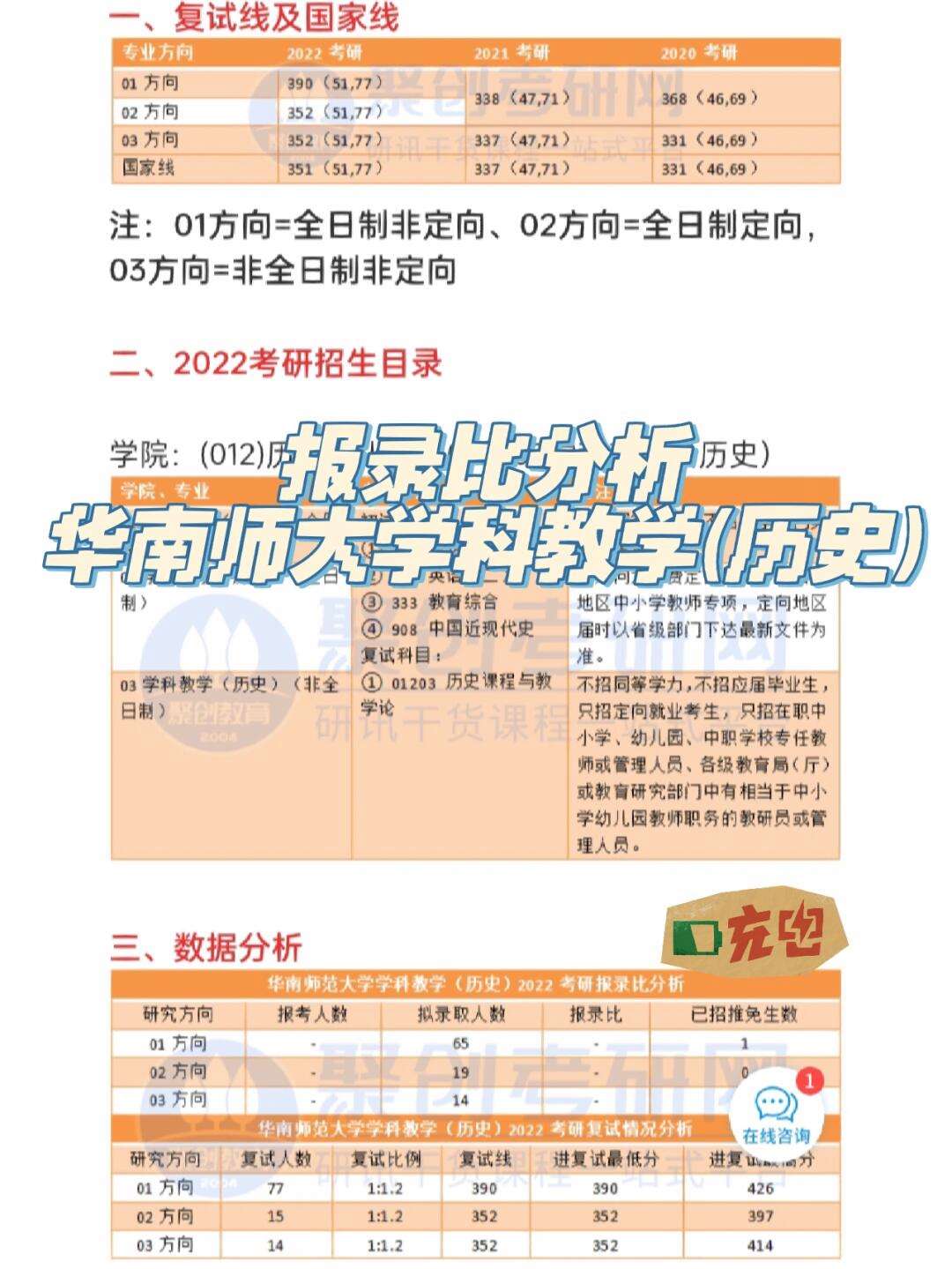 2023華南師范大學(xué)考研報(bào)錄比(上海師范大學(xué)考研)-圖1