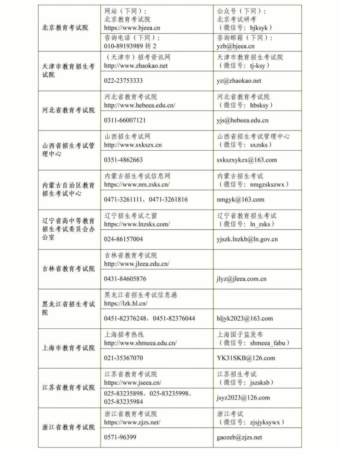 畢節(jié)研究生考試考點(專科考研究生)-圖1