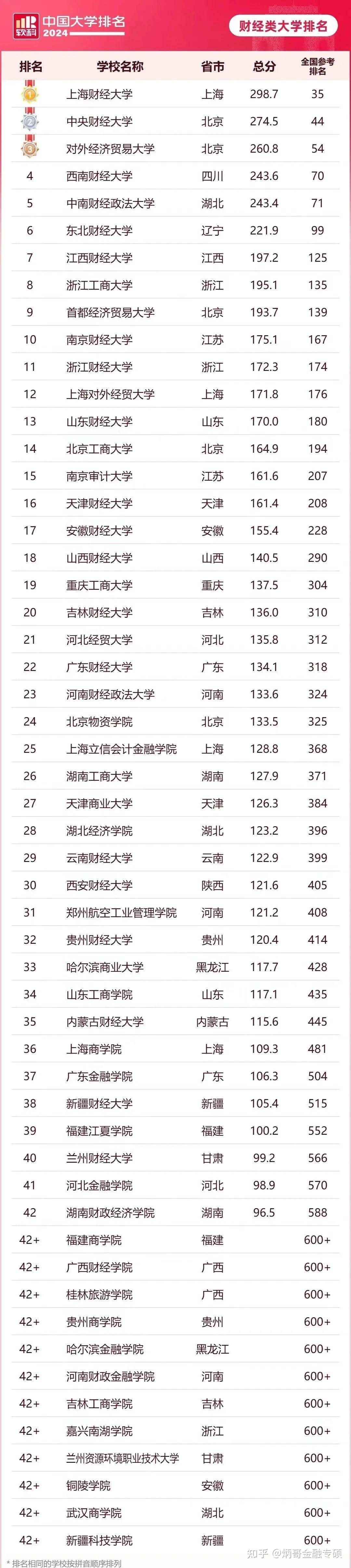 遼寧考研難度小的學校(遼寧哪個大學研究生好考)-圖1