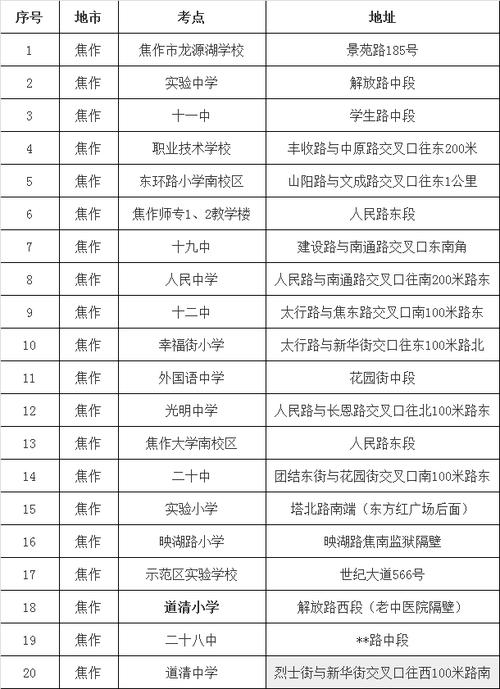 焦作市招生考試中心考研報考點在哪(信陽師范大學(xué)官網(wǎng)研究生招生網(wǎng))-圖1