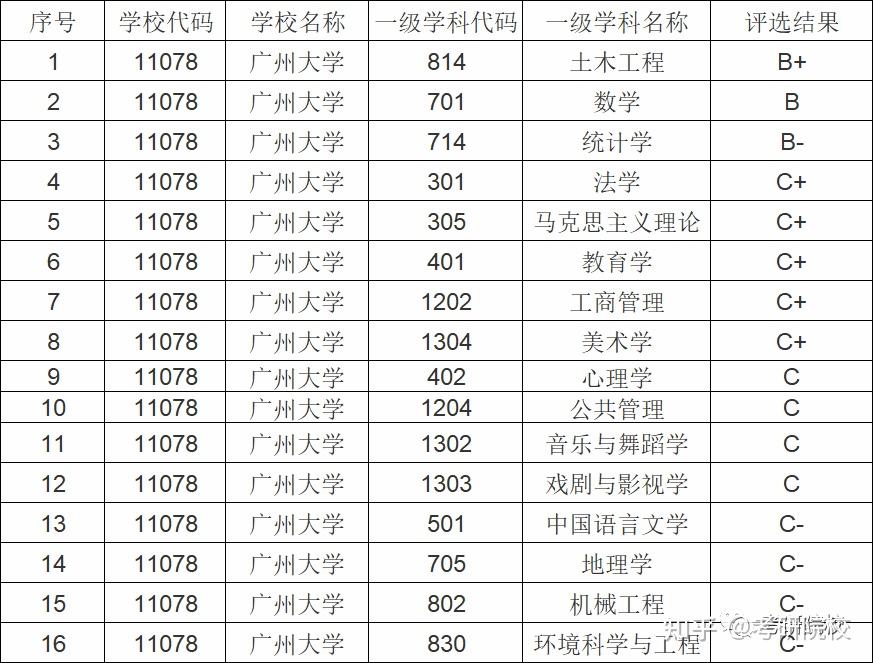 廣州哪些大學的研究生比較好考(廣東海洋大學研究生)-圖1
