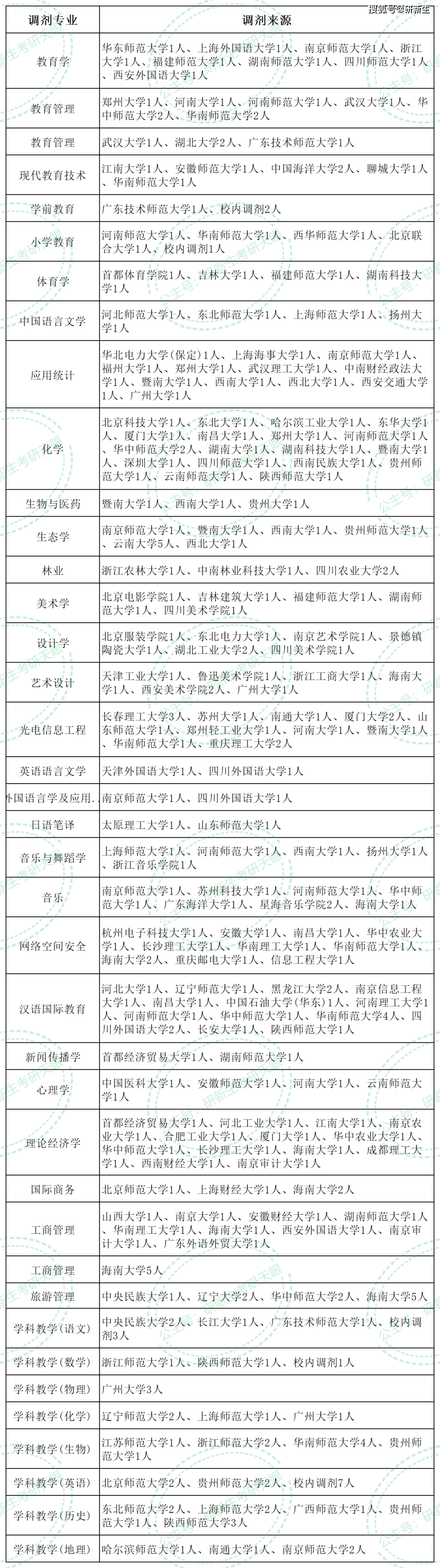 海南師范大學(xué)考研好考嗎(考研新東方還是文都好)-圖1