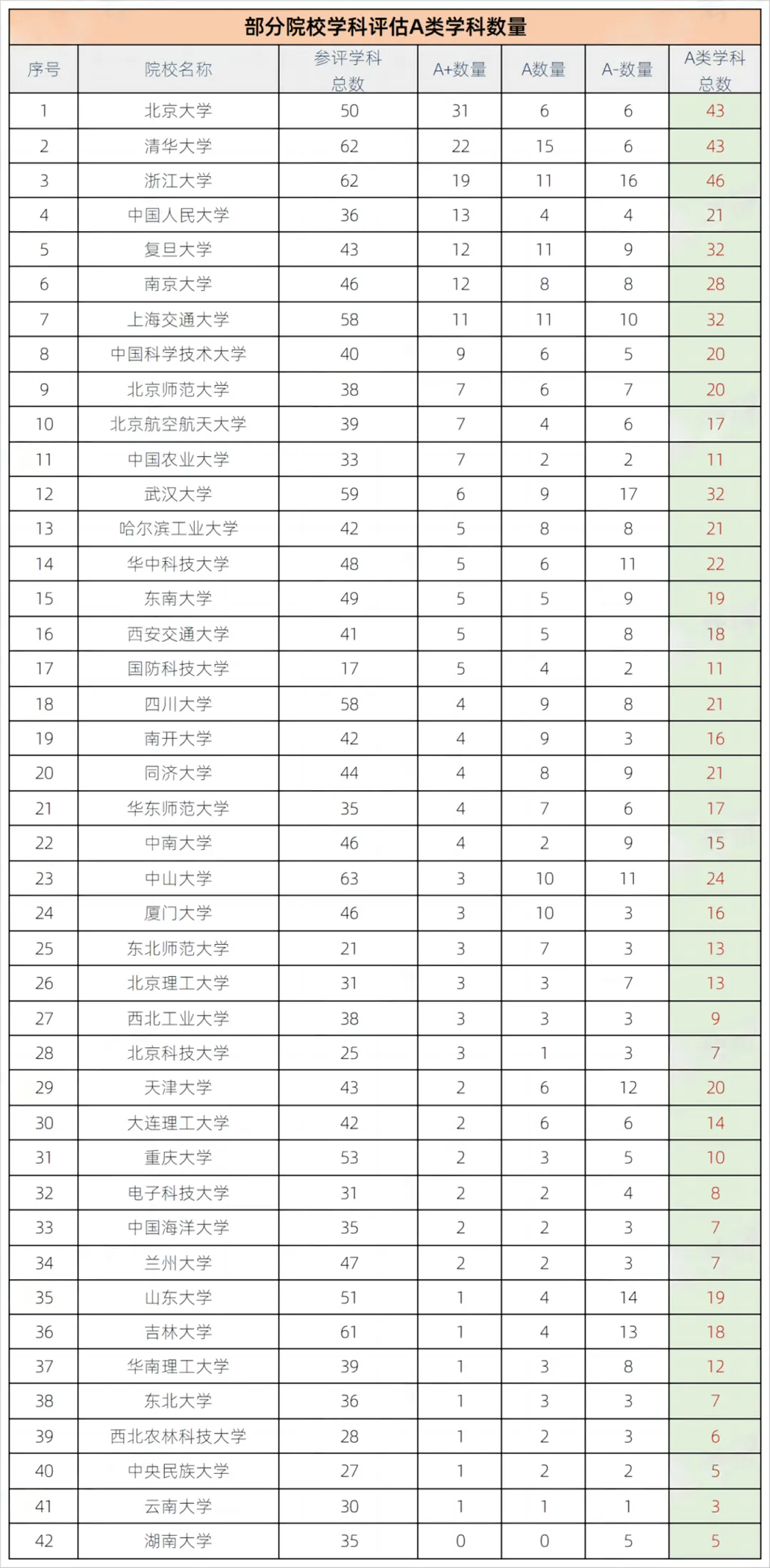 上海理工大學考研難度(考研院校怎么選擇)-圖1