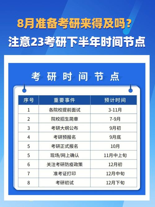 考研什么時(shí)候開始準(zhǔn)備比較好(考研報(bào)班大概多少錢)-圖1