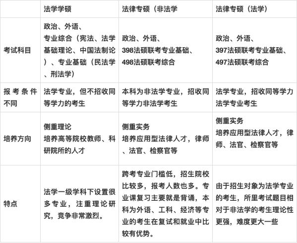法律(法學)是學碩還是專碩(法學專業考研難度)-圖1