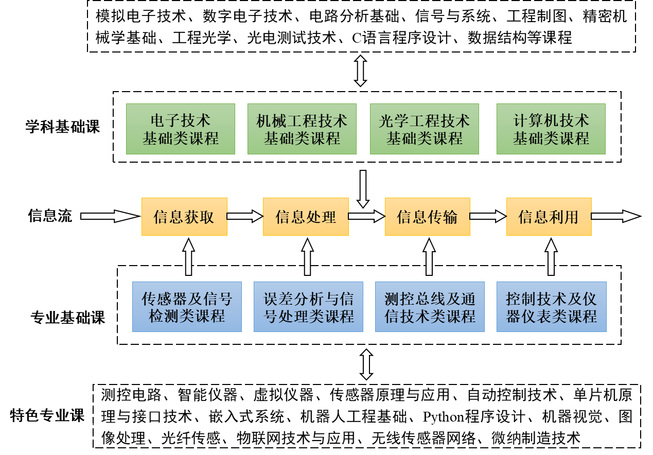測(cè)控技術(shù)與儀器考研科目(通信工程考研最易上岸的學(xué)校)-圖1