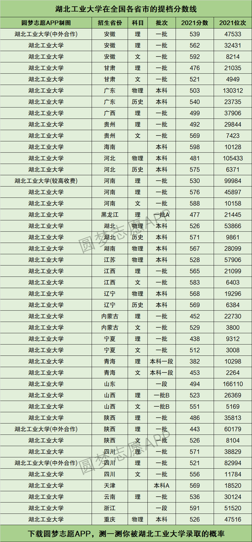 湖北工業大學考研分數線(武漢輕工大學24考研報名人數)-圖1