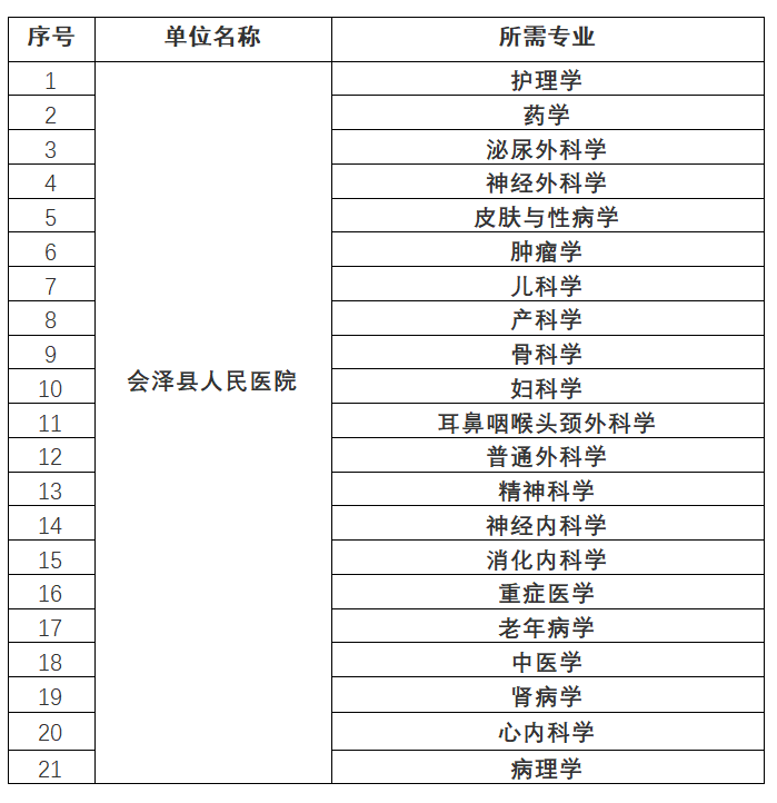 消化內科研究生學校排行(昆明醫科大學研究生專業目錄)-圖1