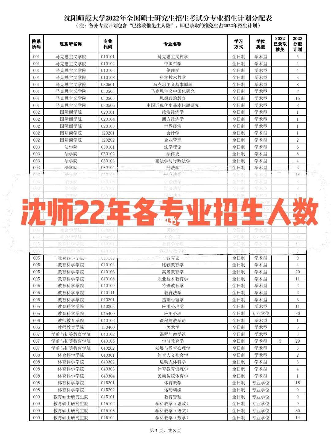 沈陽師范大學考研通過率(專科考研)-圖1