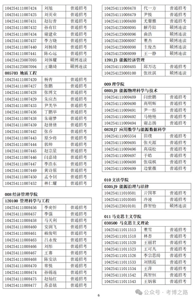 中國石油大學(xué)研究生導(dǎo)師名單(西南石油大學(xué)考研難嗎)-圖1