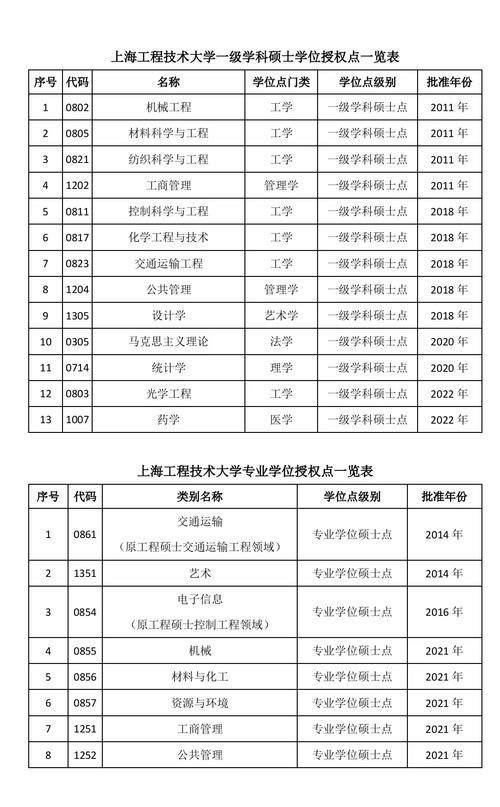上海工程技術(shù)大學(xué)考研難嗎(上海考研最容易的大學(xué))-圖1
