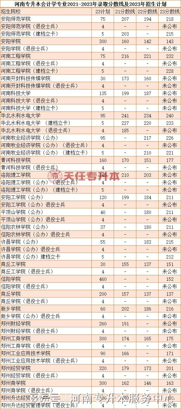 河南會(huì)計(jì)專碩學(xué)校排名(會(huì)計(jì)專碩容易上岸的學(xué)校推薦)-圖1