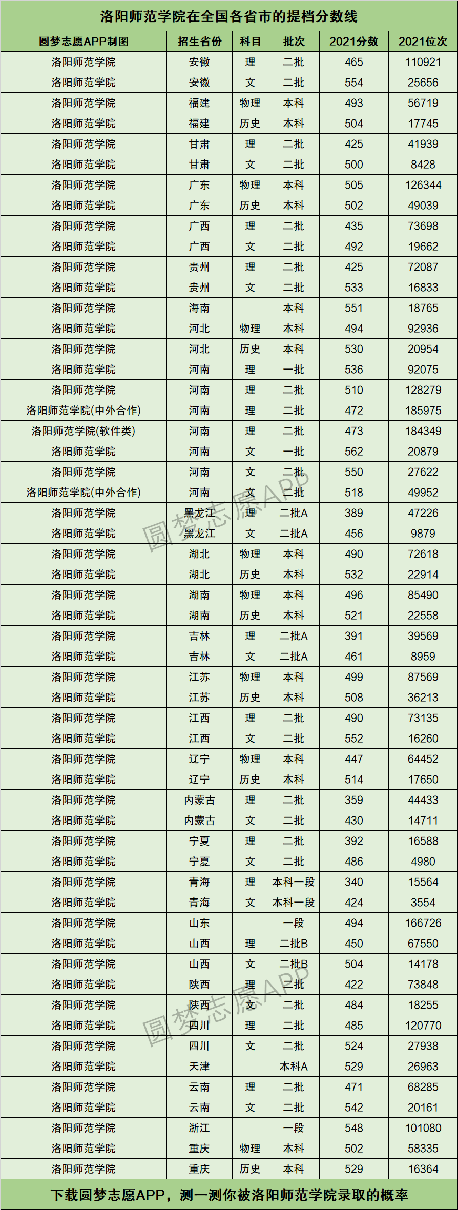 洛陽師范學(xué)院研究生分數(shù)線(河南最好考的研究生學(xué)校)-圖1