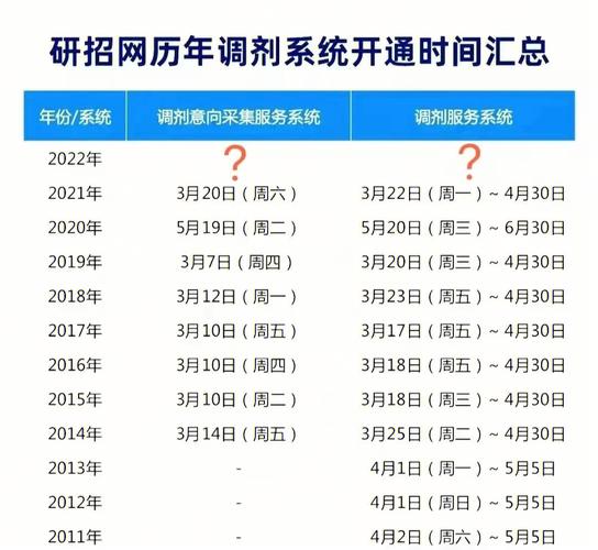 網(wǎng)上調(diào)劑什么時候開始2023(2024年考研調(diào)劑公告發(fā)布)-圖1