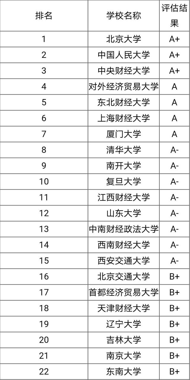 金融專碩性價比高的211大學(金融考研學校難度排名)-圖1
