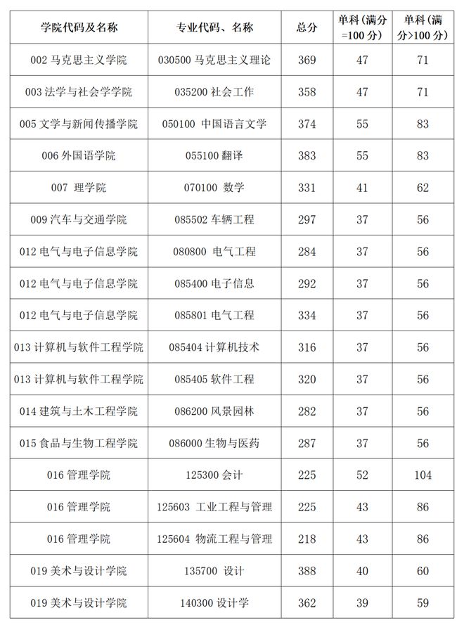 西華大學研究生好考嗎(考研報班大概多少錢)-圖1