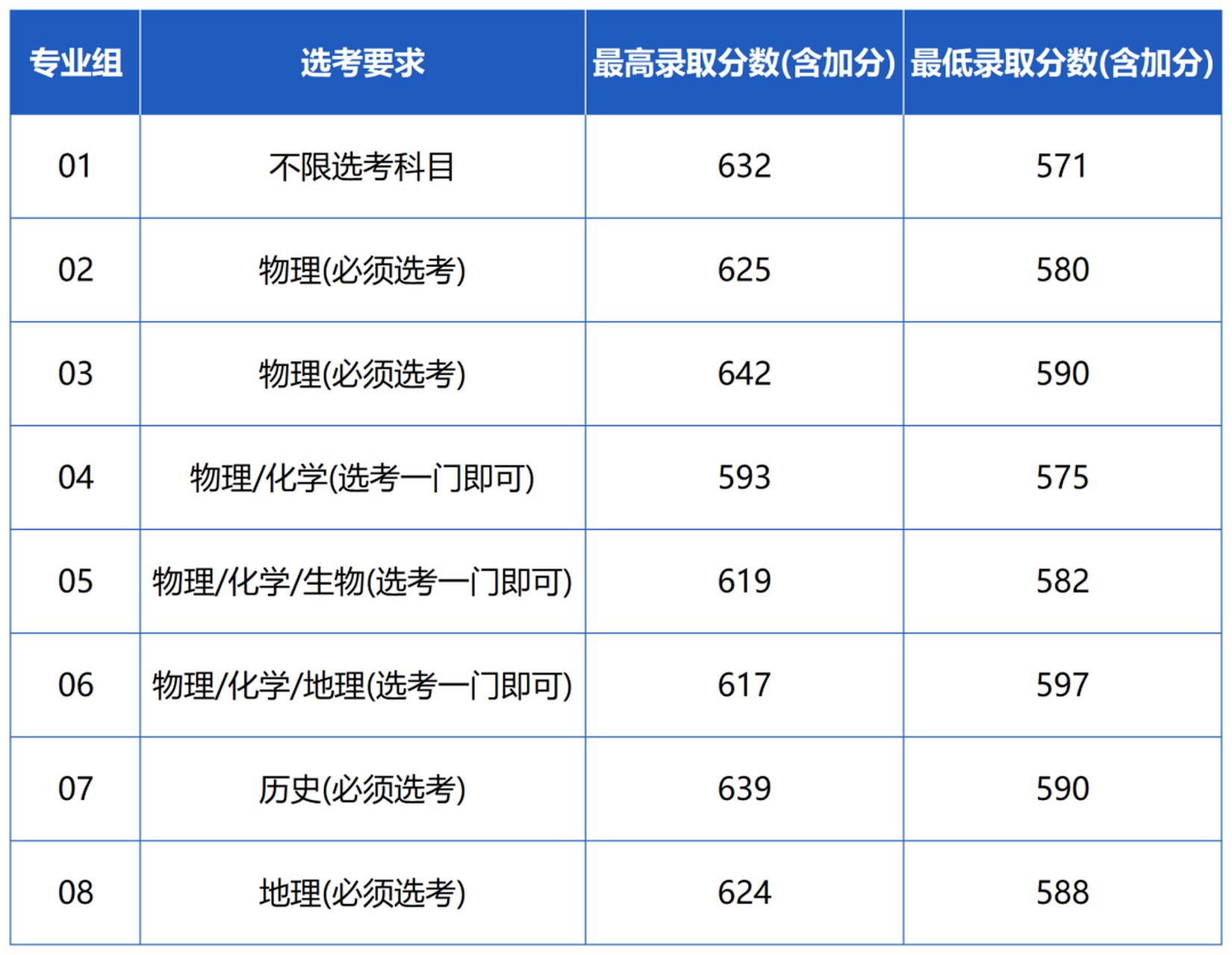 首都師范大學研究生好考嗎(首都師范大學地理學專業就業情況)-圖1