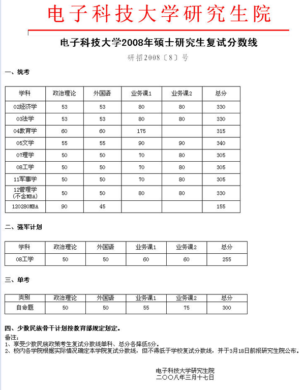 考研多少分能上電子科技大學(桂林電子科技大學2024研究生錄取)-圖1